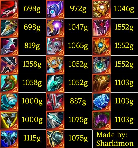 tft ornn items|BEST IN SLOT with Artifact/Ornn items ⚒️ Set 12